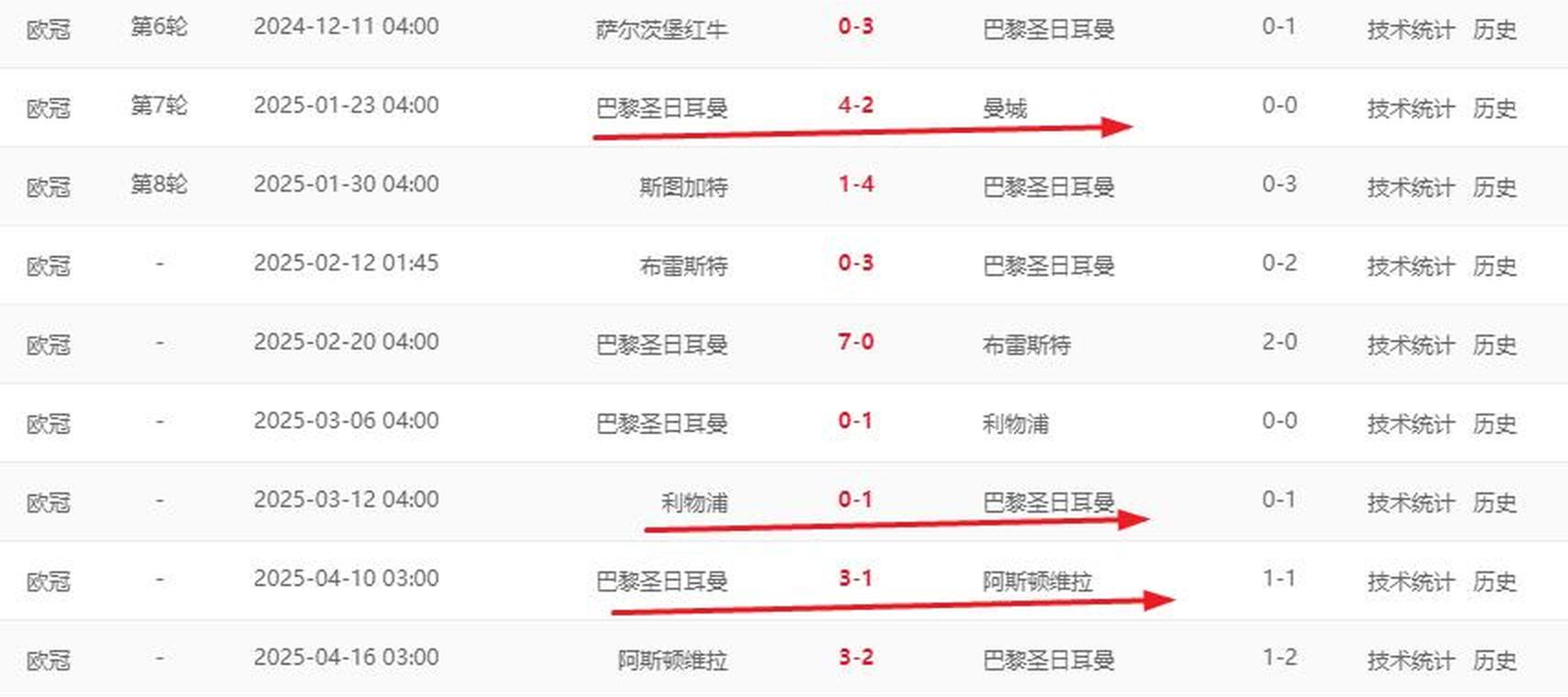 金州勇士士气爆棚，英超抢七大战遇上巴黎圣日耳曼，目标明确直指晋级的简单介绍